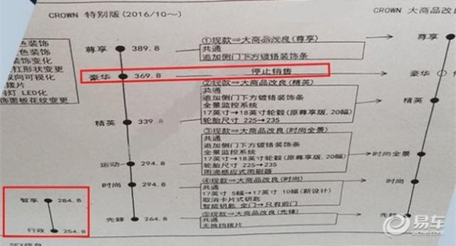 气场更胜奥迪A6L 丰田新款皇冠配置曝光