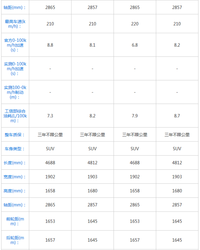 欧美suv对决 沃尔沃xc60对比凯迪拉克xt5