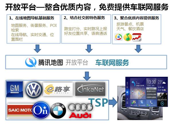 李京晶:分享腾讯路宝的开发和开放