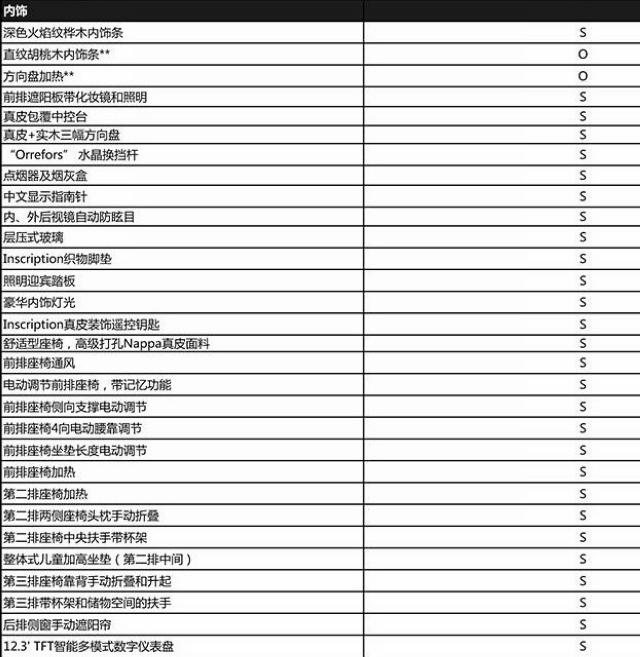 曝沃尔沃新XC90 T8智尊版配置 预售128万
