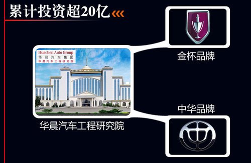 华晨投资超20亿研发费用 开发27款新车