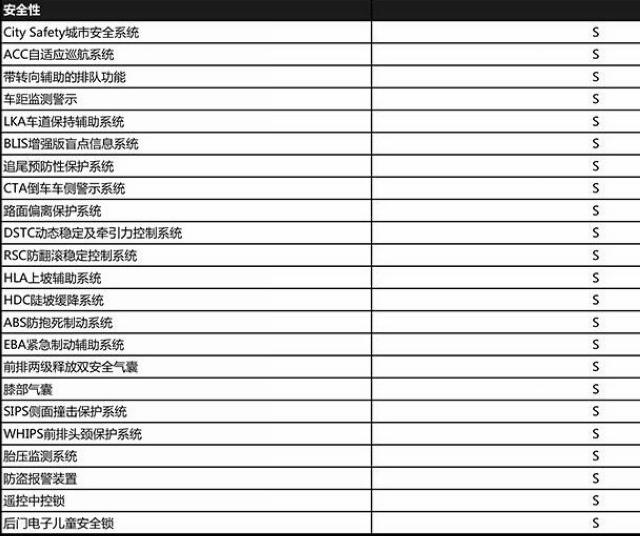 曝沃尔沃新XC90 T8智尊版配置 预售128万