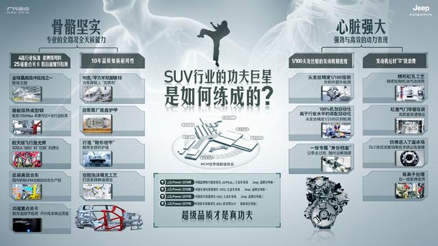 走进广汽菲克长沙工厂 揭秘Jeep品质如何打造