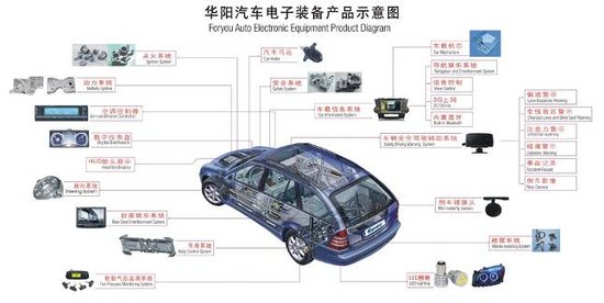 华阳通用启动产品评鉴会 4S店给产品打分