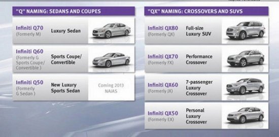 [海外车讯]全新英菲尼迪Q60 Coupe效果图