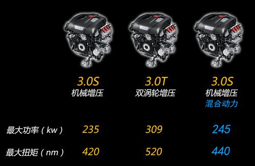 賓利將產(chǎn)“小排量”車型 為中國市場定制