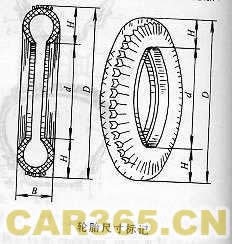 轮胎规格标记方法