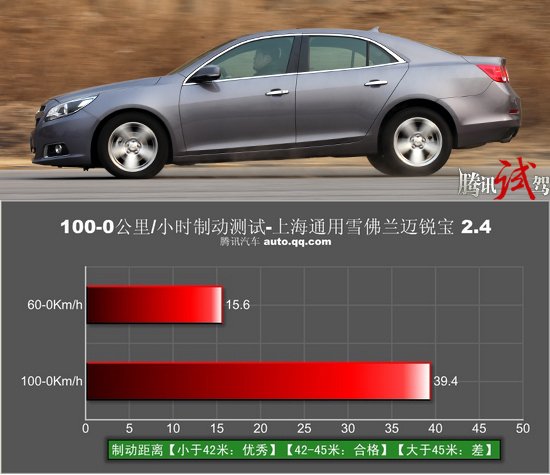 腾讯评测雪佛兰迈锐宝 特性不可复制