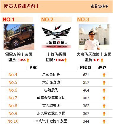 团体人气排行榜_组合人气排行榜:时代少年团稳居第一,R1SE热度高,硬糖少女让人...(2)