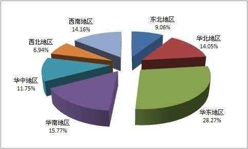 2011年上半年我国专用汽车市场销量分析