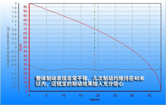 腾讯评测雪佛兰迈锐宝 特性不可复制