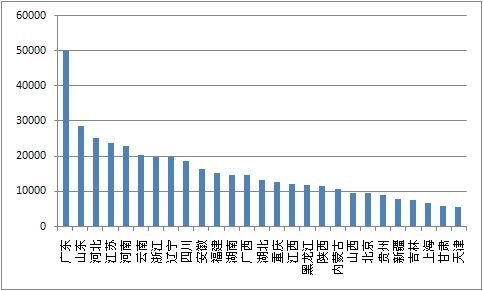 2011年上半年我国专用汽车市场销量分析