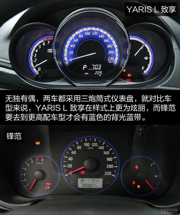 经济家轿之选 YARIS L 致享对比锋范