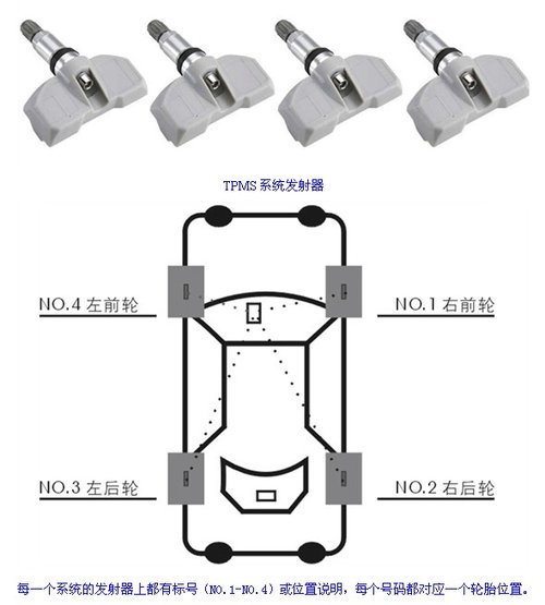 胎压变化影响行车安全