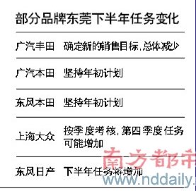 车市增速放缓已是不争事实 或有品牌跟进
