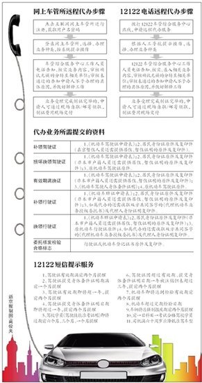 拨打12122可代办补换驾照等5种车管手续-综合