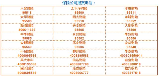 天津爆炸事件初步保险情况汇总！记得打报险电话