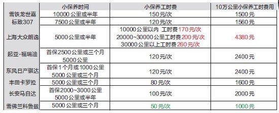 科鲁兹等8款紧凑型轿车保养工时费调查_汽车