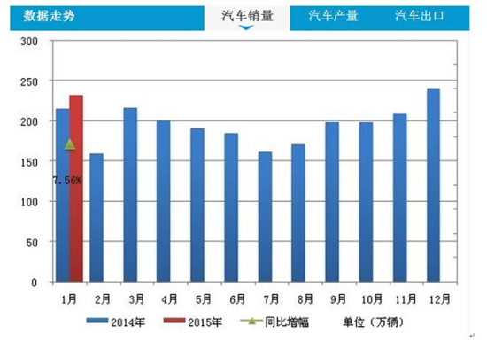 小型SUV的崛起速度已超过预期