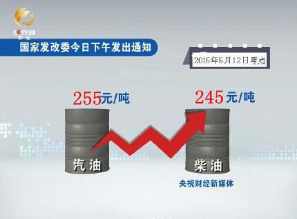 油价三连涨：汽柴油每升分别涨0.19元和0.21元