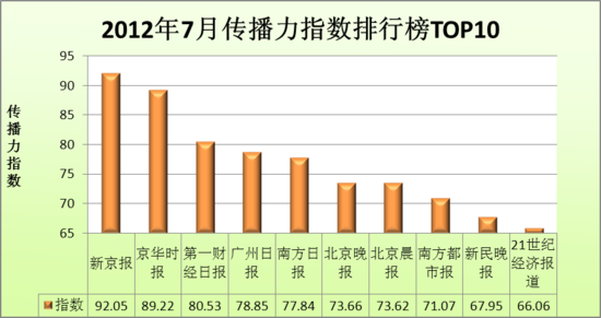 21世纪经济报道订全年_...券第一财经日报21世纪经济报道参考消息-参考消息 订阅图片 价格 一...(3)