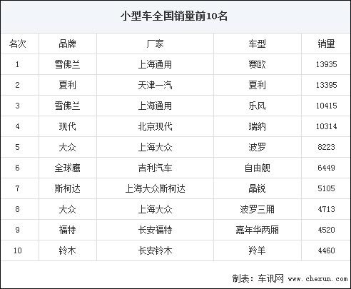 汽车列强的蚕食 从汽车销量看自主品牌