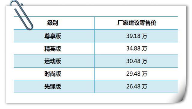 全新皇冠12月15日上市 售价为26.48万—39.18万