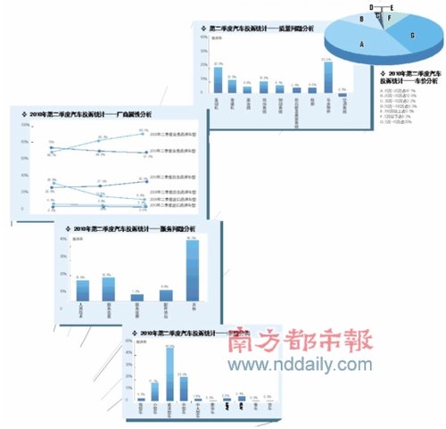 自主品牌车型“细节” 成投诉重灾区