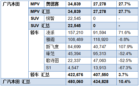 本田的2014年终总结：逆境中求反击