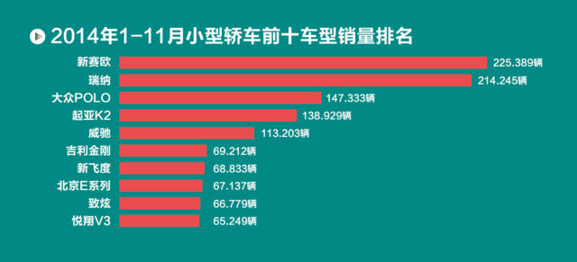 细数中国车市十年之变：SUV市场井喷