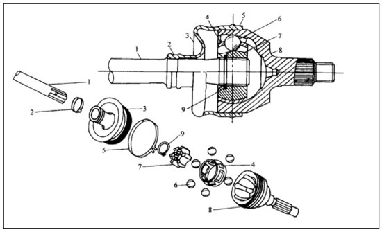 汽车构造课件-万向传动装置