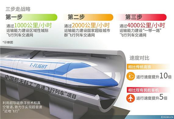 ʱ4000 йơг