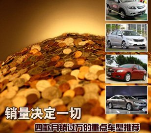 4 different levels of monthly sales of thousands of car recommended