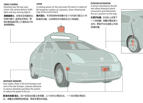 黑客攻击——自动驾驶时代无法避免的威胁