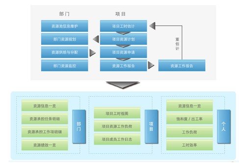 东风汽车:构建组织级研发项目指挥管理系统