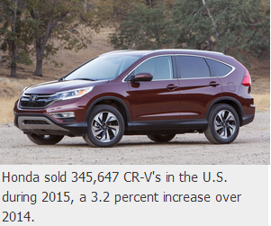 ӡڰɹͶ5200Ԫ CR-V