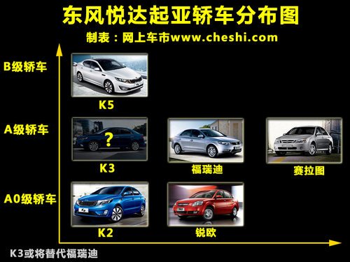 搭载1.6T引擎 起亚A级轿车K3明年推出