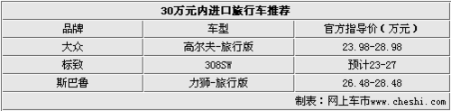г 30Ԫ