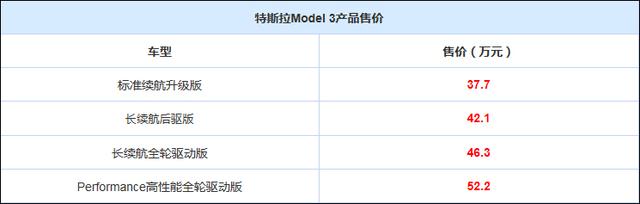 37.7 ˹Model 3׼