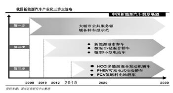 新能源汽车投资策略:先锂电后整车