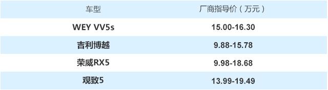 15万买到中国最高水准 精品自主紧凑SUV盘点