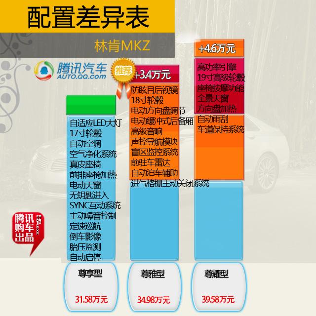 林肯MKZ购车手册 推荐2.0T尊雅型