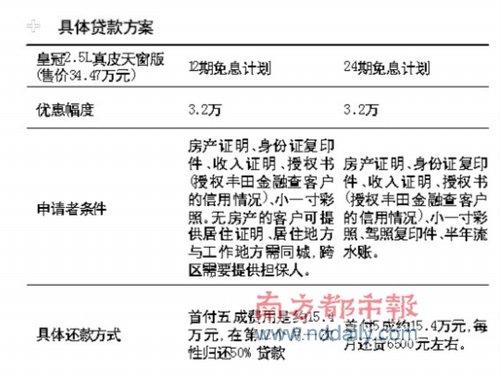 贷款申请书范文_购车贷款收入范文