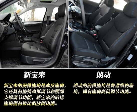 在这方面,新宝来的座椅无论是材质还是功能都胜过了朗动的座椅.
