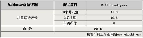 即将上市MINI首款SUV-Countryman安全详解