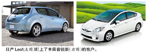 各国车商推出新能源车 备战2012