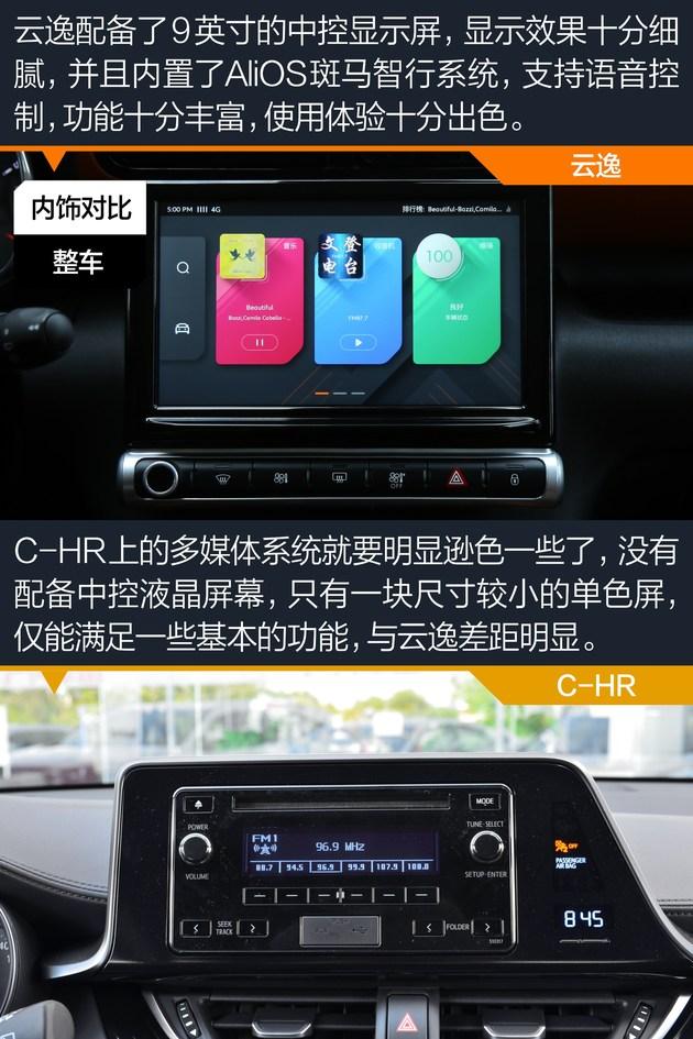 谁能将个性与实用更好结合 雪铁龙云逸对比丰田c-hr