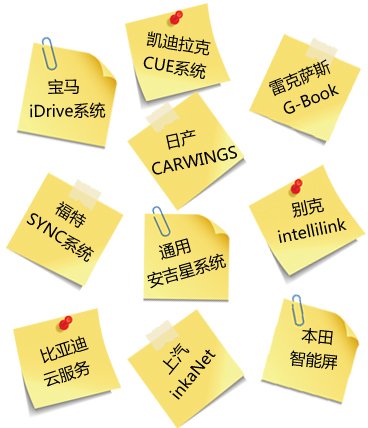 腾讯首届车联网产品评测报告发布