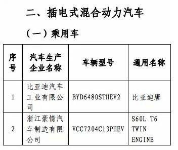 工信部公布第四批免购置税新能源车型目录