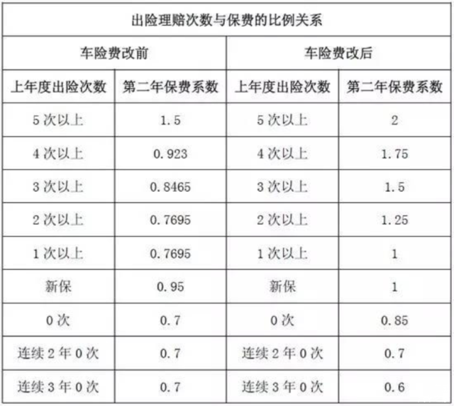 汽车保险价格表